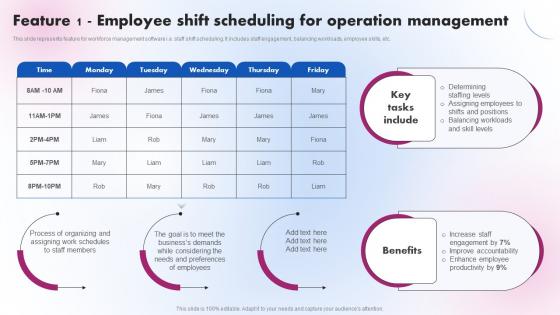 Feature 1 Employee Shift Scheduling For Operation Delivering ICT Services For Enhanced Business Strategy SS V