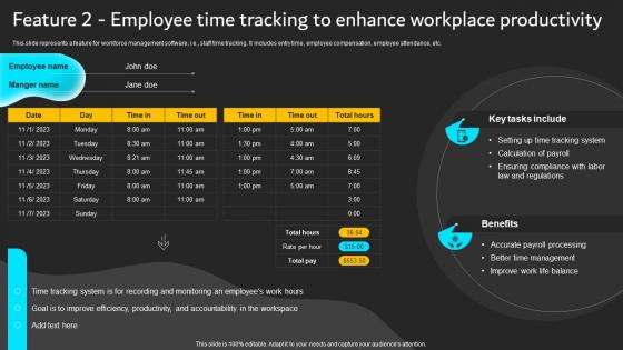 Feature 2 Employee Time Tracking To Enhance Implementation Of ICT Strategic Plan Strategy SS
