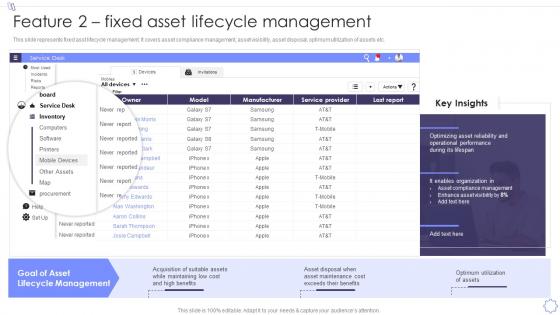 Feature 2 Fixed Asset Lifecycle Management Of Fixed Asset