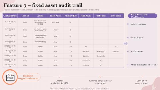 Feature 3 Fixed Asset Audit Trail Executing Fixed Asset Tracking System Inventory
