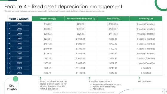 Feature 4 Fixed Asset Depreciation Management Deploying Fixed Asset Management Framework