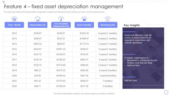 Feature 4 Fixed Asset Depreciation Management Of Fixed Asset