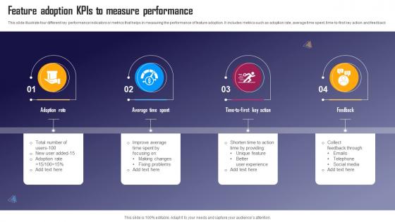 Feature Adoption KPIs To Measure Performance