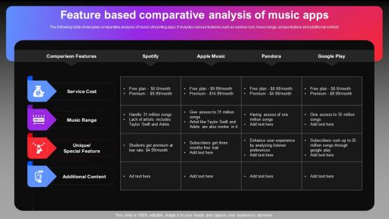 Feature Based Comparative Analysis Of Music Apps