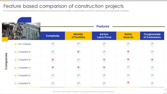 Feature Based Comparison Of Construction Projects Building Construction Company Profile