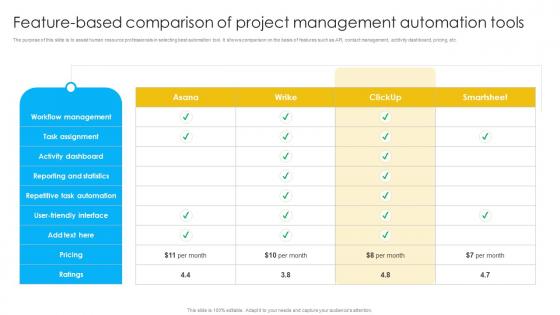 Feature Based Comparison Of Project Management Automation Tools