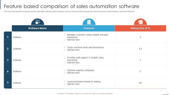 Feature Based Comparison Of Sales Automation Software Overview And Importance Of Sales Automation