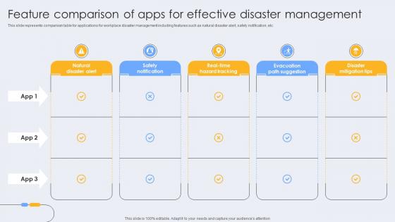 Feature Comparison Of Apps For Effective Disaster Management