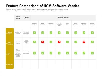 Feature comparison of hcm software vendor sizes ppt powerpoint styles design templates
