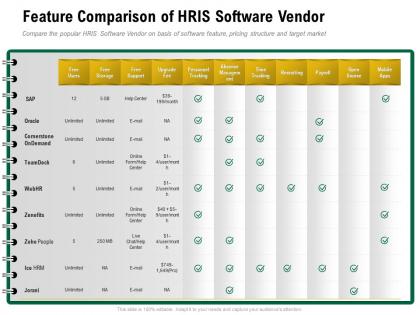 Feature comparison of hris software vendor help center ppt powerpoint presentation images