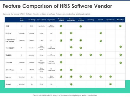 Feature comparison of hris software vendor team ppt powerpoint presentation professional portrait