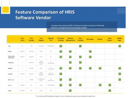 Feature comparison of hris software vendor zenefits ppt powerpoint presentation show outfit