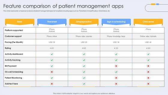 Feature Comparison Of Patient Management Apps