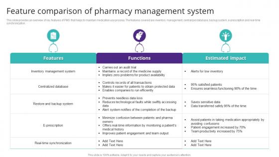 Feature Comparison Of Pharmacy Management System
