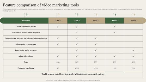 Feature Comparison Of Video Marketing Tools Charity Marketing Strategy MKT SS V