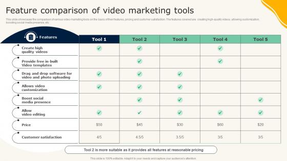 Feature Comparison Of Video Marketing Tools Guide To Effective Nonprofit Marketing MKT SS V