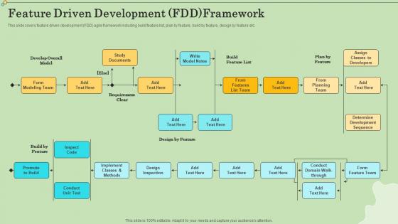 Feature Driven Development FDD Framework Agile Information Technology Project Management