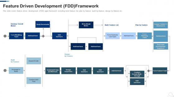 Feature Driven Development Fdd Framework Agile Project Management Frameworks