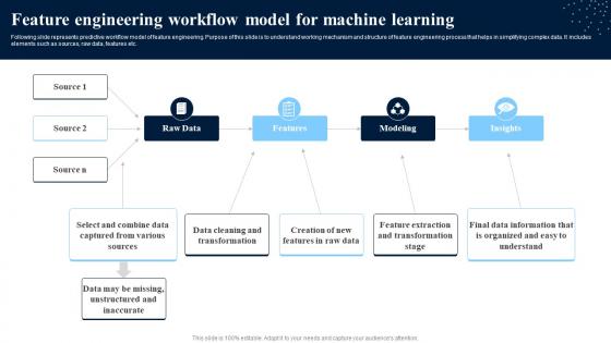 Feature Engineering Workflow Model For Machine Learning