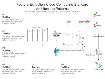 Feature extraction cloud computing standard architecture patterns ppt presentation diagram