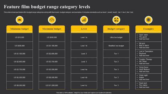 Feature Film Budget Range Category Levels