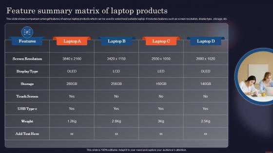 Feature Summary Matrix Of Laptop Products