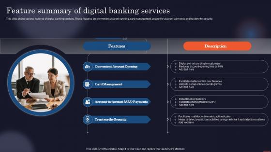 Feature Summary Of Digital Banking Services