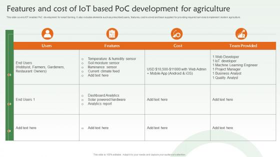 Features And Cost Of IOT Based POC Development For Agriculture