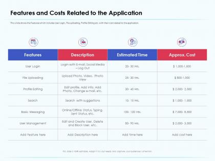 Features and costs related to the application complexity ppt presentation styles