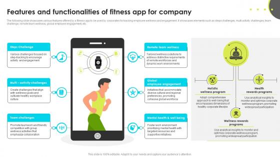 Features And Functionalities Of Fitness App For Company Enhancing Employee Well Being