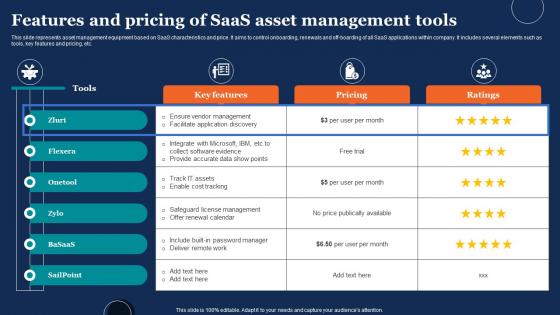 Features And Pricing Of Saas Asset Management Tools
