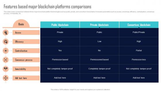 Features Based Major Blockchain Platforms Comparisons Comprehensive Evaluation BCT SS