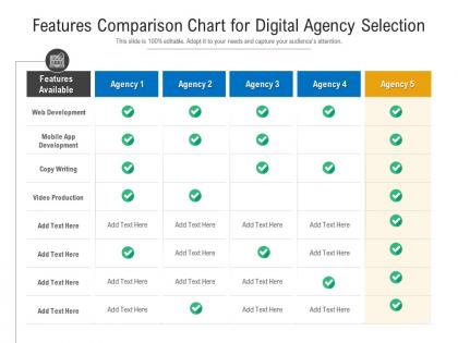 Features comparison chart for digital agency selection
