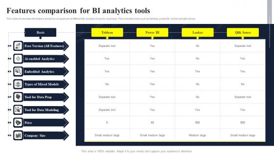 Features Comparison For BI Analytics Tools