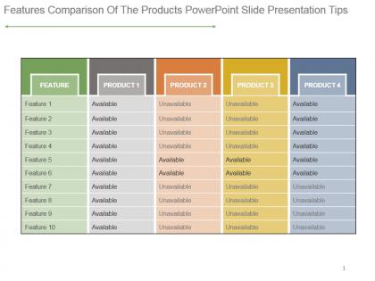 Features comparison of the products powerpoint slide presentation tips