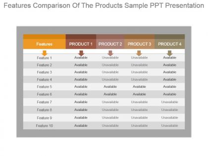 Features comparison of the products sample ppt presentation