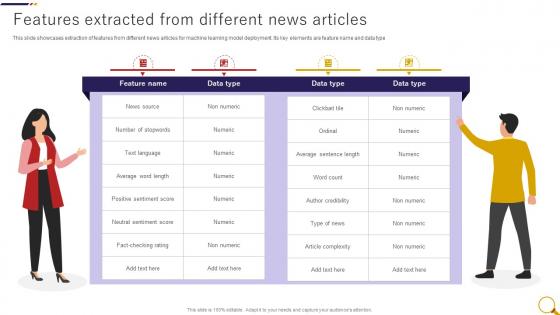 Features Extracted From Different News Articles Fake News Detection Through Machine Learning ML SS