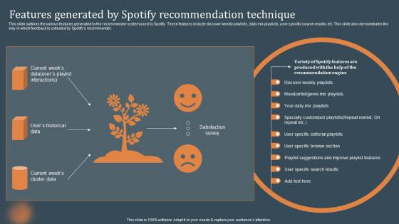 Features Generated By Spotify Recommendation Technique Recommendations Based On Machine Learning