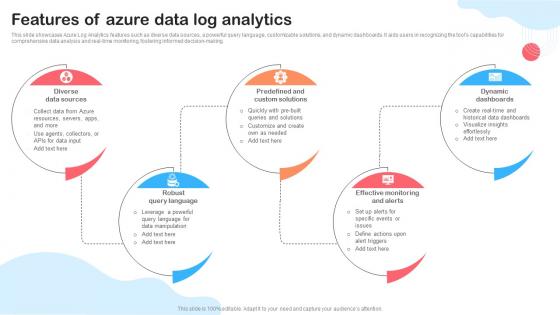 Features Of Azure Data Log Analytics
