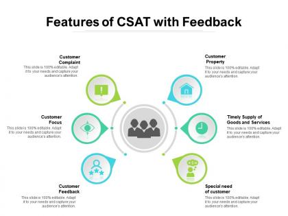 Features of csat with feedback