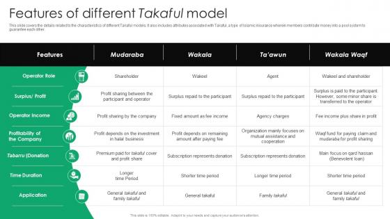 Features Of Different Takaful Model Everything You Need To Know About Islamic Fin SS V