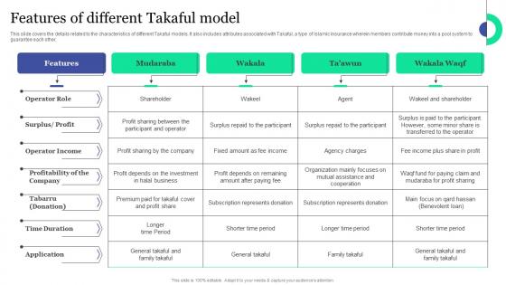 Features Of Different Takaful Model Islamic Banking And Finance Fin SS V