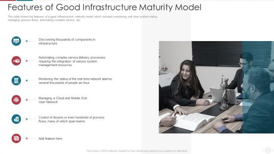 Features Of Good Infrastructure IT Capability Maturity Model For Software Development Process