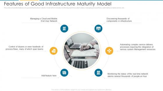 Features Of Good Infrastructure Maturity Model It Architecture Maturity Transformation Model
