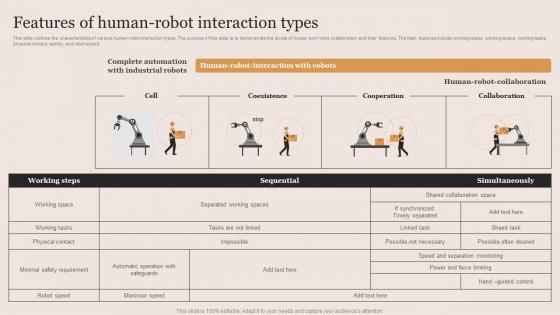 Features Of Human Robot Interaction Types Cobots Applications Ppt Show Infographic Template