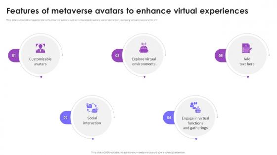 Features Of Metaverse Avatars To Enhance Virtual Experiences Metaverse Avatars