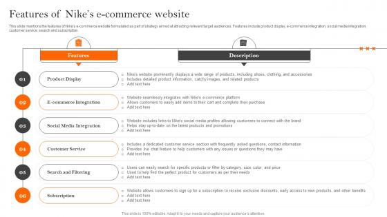 Features Of Nikes Ecommerce Website How Nike Created And Implemented Successful Strategy SS