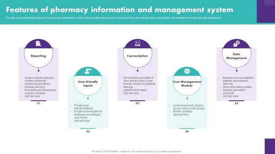 Features Of Pharmacy Information And Management System