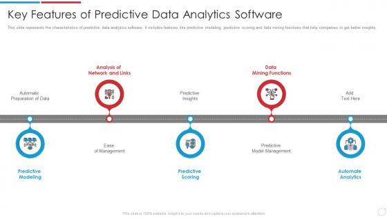 Features Of Predictive Data Analytics Software Data Analytics Transformation Toolkit