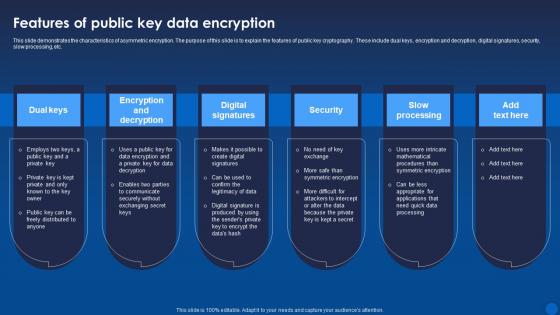 Features Of Public Key Data Encryption Encryption For Data Privacy In Digital Age It